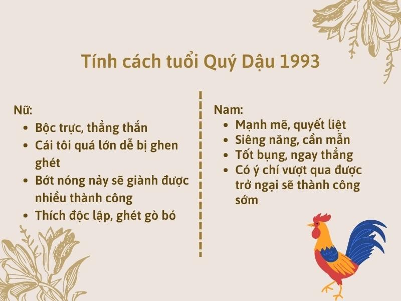 tinh-cach-nguoi-sinh-nam-1993-1724167962.jpg