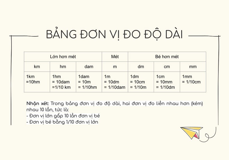 bang-don-vi-2-1730194272.jpg