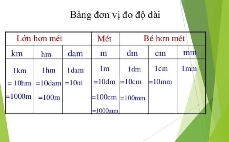 bang-don-vi-3-1730194315.jpg