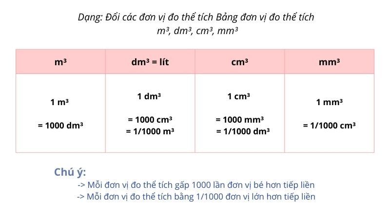 bang-don-vi-do-the-tich-2-1730360161.jpg