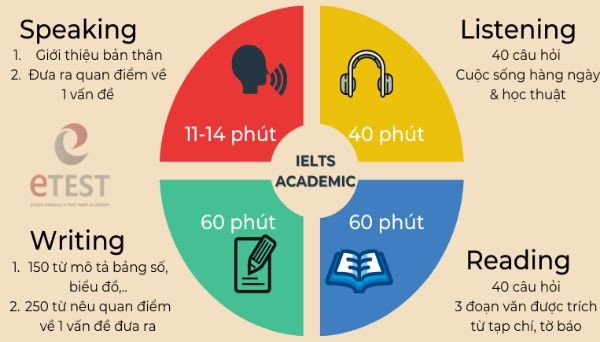 cau-truc-de-thi-ielts-3-1731237459.jpg