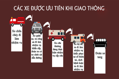 thu-tu-cac-xe-di-nhu-the-nao-la-dung-quy-tac-giao-thong-3-1732696689.png