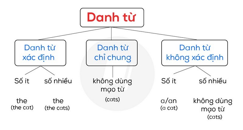 khi-nao-dung-a-an-1-1733505461.jpg