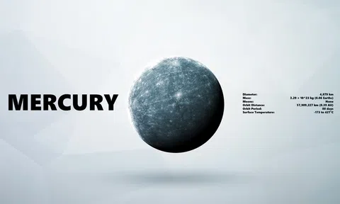 Mercury Là Sao Gì? Hành Trình Khám Phá Hành Tinh "Nhanh Nhẹn" Nhất Hệ Mặt Trời!