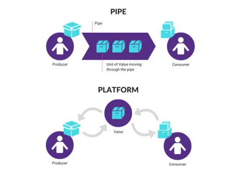 Platform là gì?