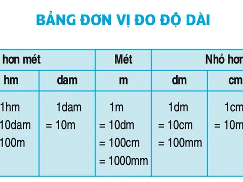 Bảng Đơn Vị "Toàn năng": Từ mm đến Năm Ánh Sáng (2024)